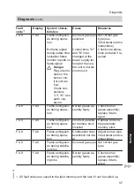 Preview for 17 page of Viessmann MPA51 Operating And Service Instructions