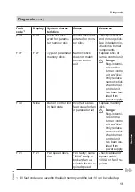 Preview for 19 page of Viessmann MPA51 Operating And Service Instructions