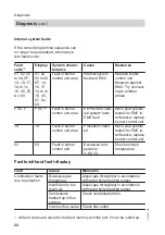 Preview for 22 page of Viessmann MPA51 Operating And Service Instructions