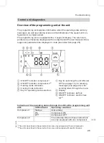 Предварительный просмотр 23 страницы Viessmann OC208HM Service Instructions For Contractors