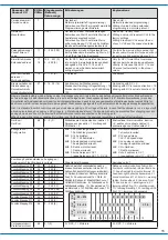 Preview for 16 page of Viessmann Plasser & Theurer 09-3X Operation Manual