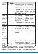 Preview for 17 page of Viessmann Plasser & Theurer 09-3X Operation Manual