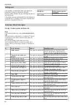 Предварительный просмотр 30 страницы Viessmann PLC VITOCAL 350-HT PRO Operating Instructions For The System User