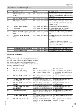 Предварительный просмотр 31 страницы Viessmann PLC VITOCAL 350-HT PRO Operating Instructions For The System User