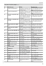 Предварительный просмотр 33 страницы Viessmann PLC VITOCAL 350-HT PRO Operating Instructions For The System User