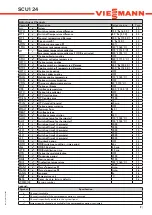 Preview for 9 page of Viessmann SCU124 Manual