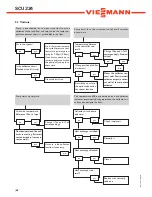 Предварительный просмотр 48 страницы Viessmann SCU224 User Manual