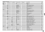 Preview for 11 page of Viessmann SCU345 Manual