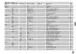 Preview for 17 page of Viessmann SCU345 Manual