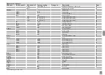 Preview for 21 page of Viessmann SCU345 Manual