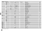 Preview for 24 page of Viessmann SCU345 Manual