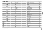 Preview for 27 page of Viessmann SCU345 Manual