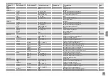 Preview for 29 page of Viessmann SCU345 Manual