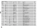 Предварительный просмотр 32 страницы Viessmann SCU345 Manual