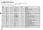 Preview for 62 page of Viessmann SCU345 Manual