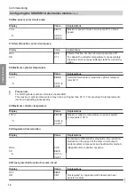 Preview for 14 page of Viessmann SDIO Installation And Service Instructions For Contractors