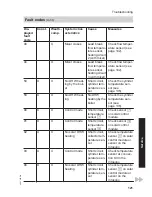 Preview for 121 page of Viessmann Series B2HA 40 Installation And Service Instructions Manual