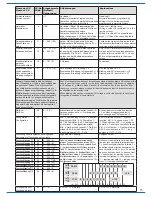 Preview for 15 page of Viessmann Tamping machine Operation Manual