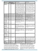 Preview for 16 page of Viessmann Tamping machine Operation Manual