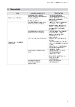 Preview for 23 page of Viessmann Tecto SV5 User Manual