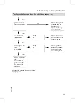 Предварительный просмотр 13 страницы Viessmann VC3 Service Instructions Manual