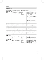 Предварительный просмотр 40 страницы Viessmann VC3 Service Instructions Manual