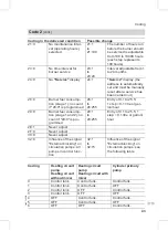 Предварительный просмотр 43 страницы Viessmann VC3 Service Instructions Manual