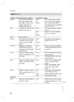 Предварительный просмотр 46 страницы Viessmann VC3 Service Instructions Manual