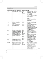 Предварительный просмотр 47 страницы Viessmann VC3 Service Instructions Manual