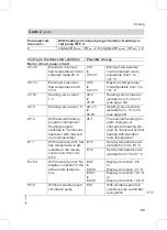 Предварительный просмотр 53 страницы Viessmann VC3 Service Instructions Manual