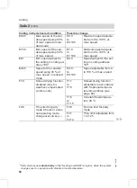 Предварительный просмотр 54 страницы Viessmann VC3 Service Instructions Manual