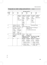 Предварительный просмотр 59 страницы Viessmann VC3 Service Instructions Manual