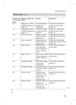 Предварительный просмотр 65 страницы Viessmann VC3 Service Instructions Manual