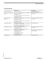 Preview for 11 page of Viessmann VD2-125 Technical Data Manual