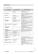 Preview for 40 page of Viessmann Vitobloc 200 EM-140/207 Operating Instructions Manual