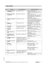 Preview for 41 page of Viessmann Vitobloc 200 EM-140/207 Operating Instructions Manual