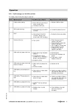 Предварительный просмотр 27 страницы Viessmann VITOBLOC 200 Series Operating Instructions Manual