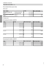 Preview for 32 page of Viessmann VITOCAL 200-A AWO 201.A Installation And Service Instructions For Contractors