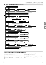 Preview for 67 page of Viessmann VITOCAL 200-A AWO 201.A Installation And Service Instructions For Contractors