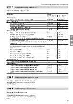 Preview for 77 page of Viessmann VITOCAL 200-A AWO 201.A Installation And Service Instructions For Contractors