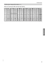 Preview for 87 page of Viessmann VITOCAL 200-A AWO 201.A Installation And Service Instructions For Contractors