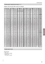 Предварительный просмотр 89 страницы Viessmann VITOCAL 200-A AWO 201.A Installation And Service Instructions For Contractors