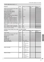 Предварительный просмотр 99 страницы Viessmann VITOCAL 200-A AWO 201.A Installation And Service Instructions For Contractors