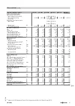 Предварительный просмотр 19 страницы Viessmann Vitocal 200-A Technical Manual