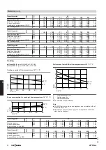 Предварительный просмотр 30 страницы Viessmann Vitocal 200-A Technical Manual