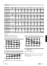 Предварительный просмотр 35 страницы Viessmann Vitocal 200-A Technical Manual