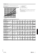 Предварительный просмотр 47 страницы Viessmann Vitocal 200-A Technical Manual