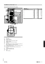 Предварительный просмотр 85 страницы Viessmann Vitocal 200-A Technical Manual