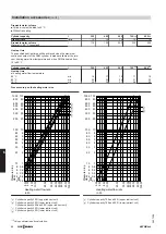 Предварительный просмотр 88 страницы Viessmann Vitocal 200-A Technical Manual