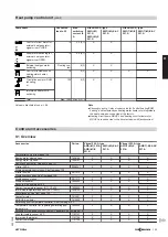 Предварительный просмотр 135 страницы Viessmann Vitocal 200-A Technical Manual